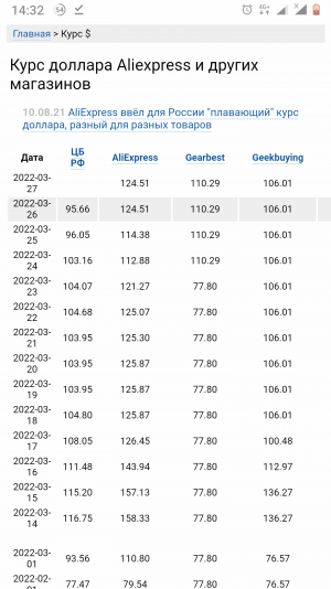 Screenshot_20220327-143202~2.png Screenshot_20220327-143202~2.png