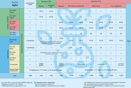 Таблица Горш.jpg